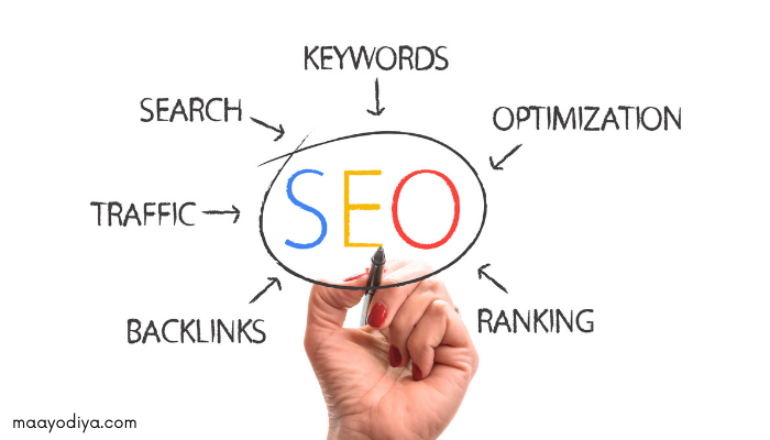 Best Ways to Improve Your Site SEO Ranking