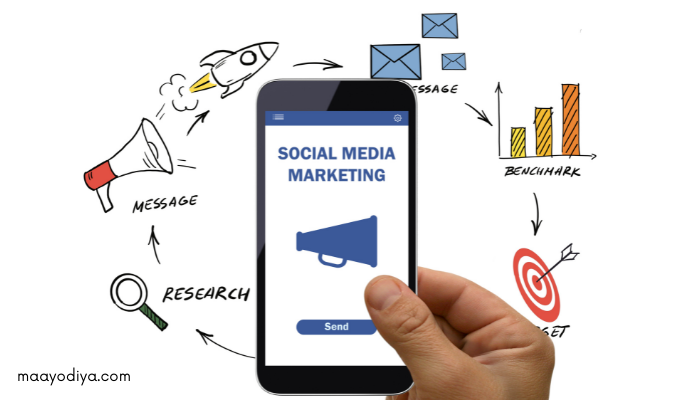 Best social media marketing institute in delhi