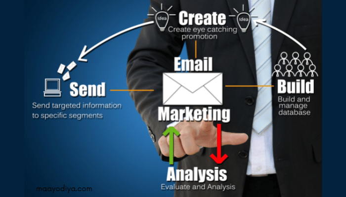 what is email marketing and its benefits